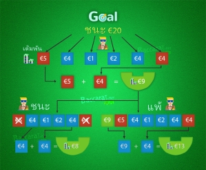 ทดลอง เล่น สล็อต ผล ไม้ โชค ดี： ประสบการณ์การลุ้นรับรางวัลใหญ่ในโลกของเกมสล็อตออนไลน์